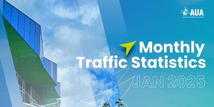 Aruba Airport Sees Major Passenger Surge in 2025