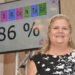 Abraham de Veerschool Celebrates 86% Graduation Rate