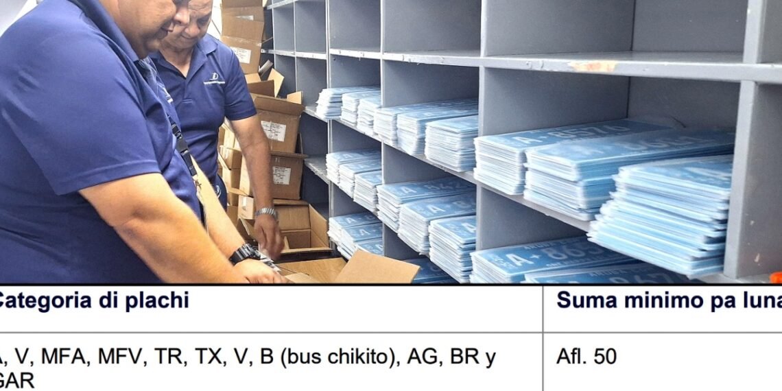 Department of Taxation