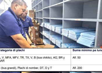 Department of Taxation