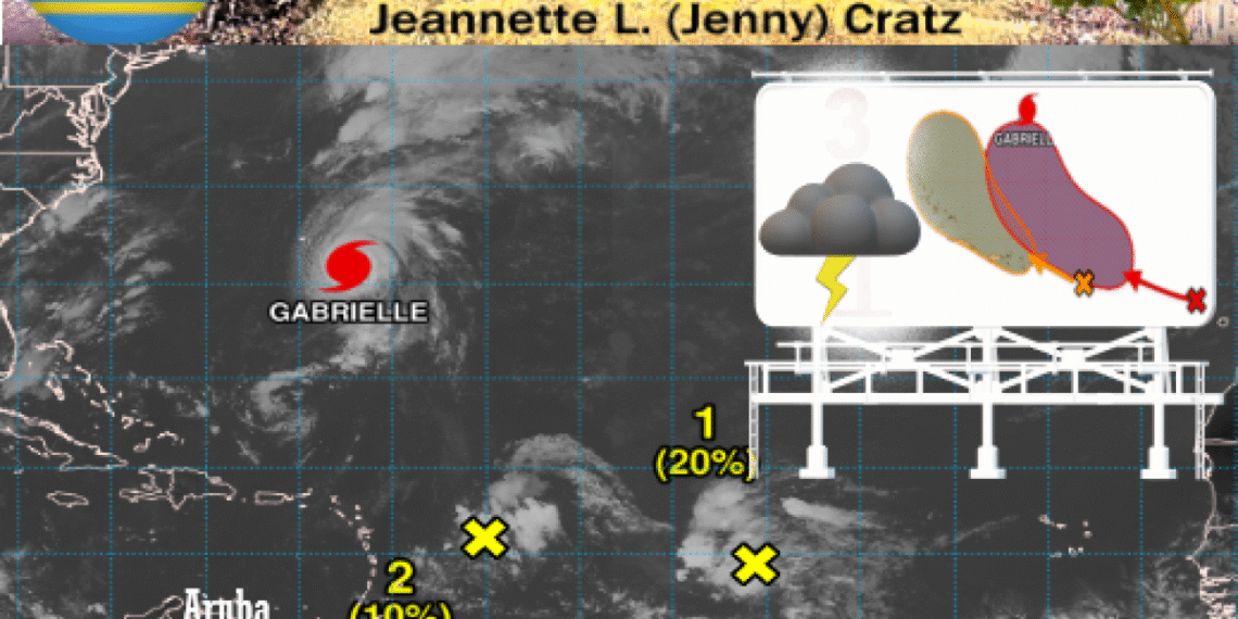 Hurricane Gabrielle Marks Intense End to September 2025 in the Atlantic