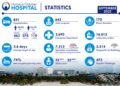 Over 1,200 Patients Miss Specialist Appointments at Aruba’s Main Hospital