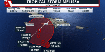 Tropical Storm Melissa Brings Rain to Parts of the Caribbean, Including Aruba