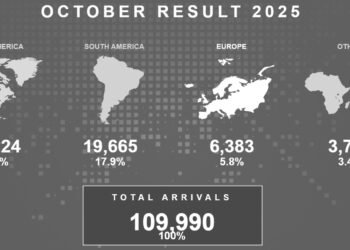 Aruba Sees 5% Increase in Affluent Tourists from the U.S.