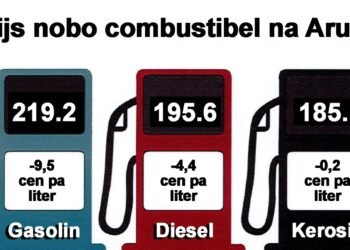 Fuel Prices in Aruba Drop by More Than 9 Cents per Liter