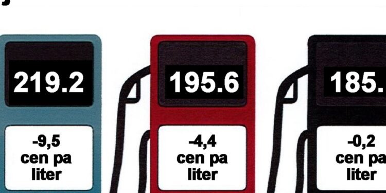 Fuel Prices in Aruba Drop by More Than 9 Cents per Liter