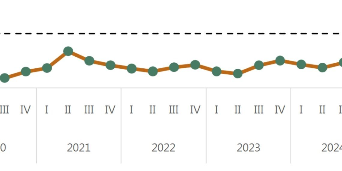 Higher Prices Over the Next Six Months Remain a Major Concern for Consumers, Says Central Bank of Aruba