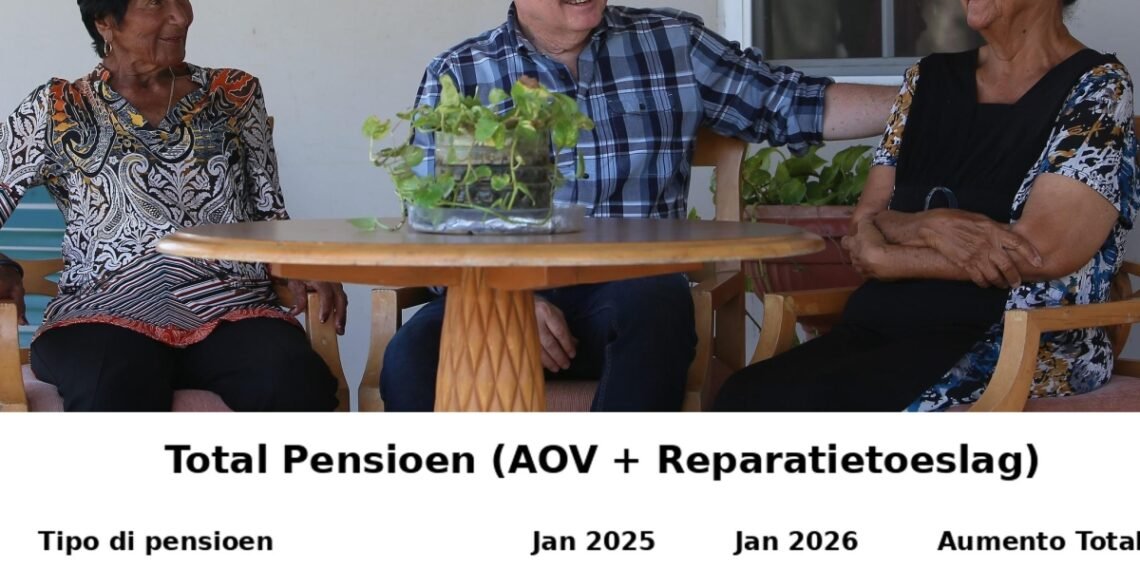 Pension Increase Becomes a Reality in Every Aruban Household