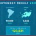 Aruba Tourism Performance Remains Strong Through November 2025