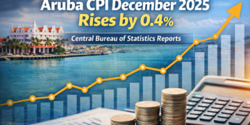 Aruba CPI December 2025 Rises by 0.4%, CBS Reports 00d0a800 0110 4e93 829b 5e02e6b2e948