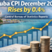 Aruba CPI December 2025 Rises by 0.4%, CBS Reports 00d0a800 0110 4e93 829b 5e02e6b2e948
