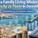 Aruba Family Living Minimum Rises by 26 Florin in December 0ee80553 2737 4a02 9128 6186bf609b12