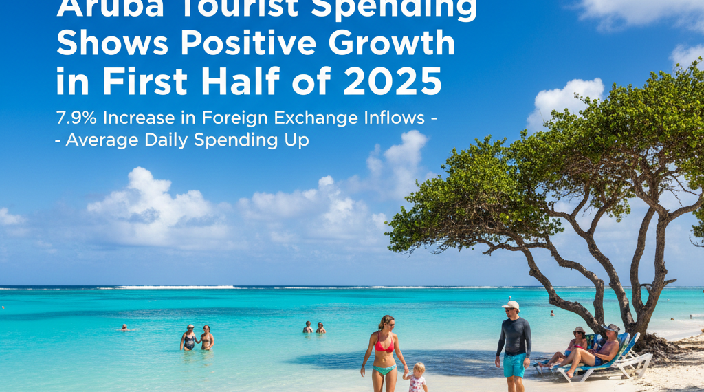 Aruba tourist spending 2025