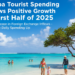 Aruba Tourist Spending Shows Positive Growth in First Half of 2025 Aruba tourist spending 2025