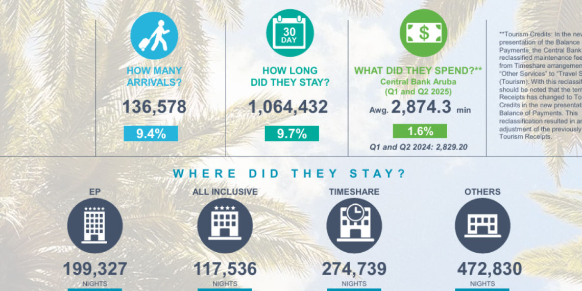 ATA January 2026 Tourism Results