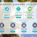 ATA January 2026 Tourism Results ATA January 2026 Tourism Results