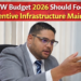 DOW Budget 2026 preventive infrastructure maintenance Aruba