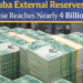 Aruba external reserves increase reaches nearly 4 billion florin Aruba external reserves increase