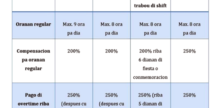 schedule