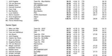 elisabeth timmer 100m freestyle