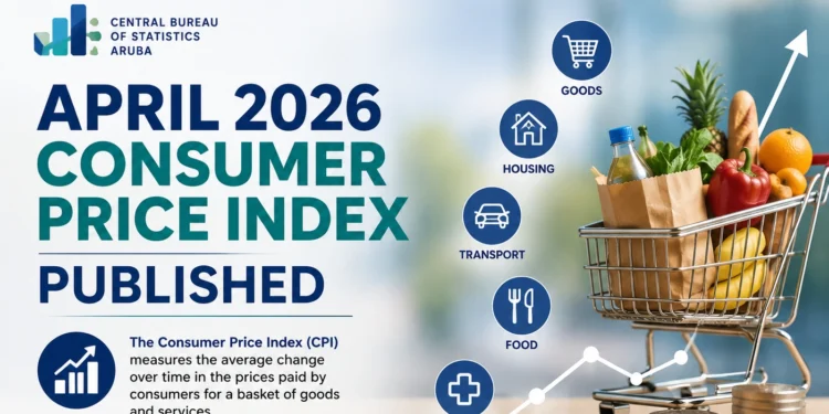 april2026consumerprice