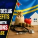 Reparatietoeslag and Benefits for People with Limitations to Increase