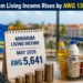 aruba minimum living income rises