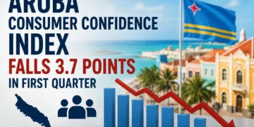 confidence index