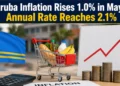 inflation rises