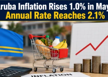 inflation rises