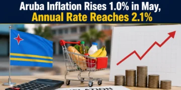 inflation rises