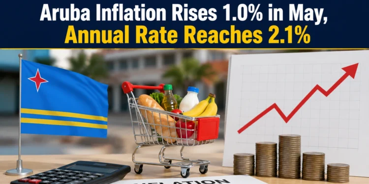 inflation rises