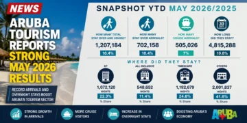 Aruba Tourism Reports Strong May 2026 Results