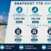 Aruba Tourism Reports Strong May 2026 Results Aruba Tourism Reports Strong May 2026 Results