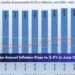 Aruba Annual Inflation Rises to 2.4% in June 2026 Aruba Annual Inflation Rises to 2.4% in June 2026