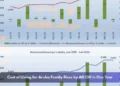 Cost of Living for Aruba Family Rises by Afl.130 in One Year