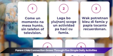 parent child connection grows through five simple daily activities