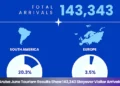 title aruba june tourism results show 143,343 stayover visitor arrival