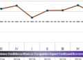 Aruba Business Confidence Rises as Companies Expect Continued Economic Growth aruba business confidence rises as companies expect continued economic growth