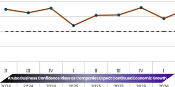 Aruba Business Confidence Rises as Companies Expect Continued Economic Growth aruba business confidence rises as companies expect continued economic growth