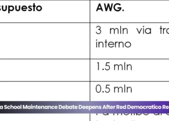 aruba school maintenance debate deepens after red democratico rebuttal