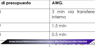 Aruba School Maintenance Debate Deepens After Red Democratico Rebuttal aruba school maintenance debate deepens after red democratico rebuttal