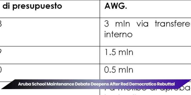 aruba school maintenance debate deepens after red democratico rebuttal