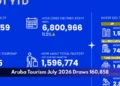 Aruba Tourism July 2026 Draws 160,858