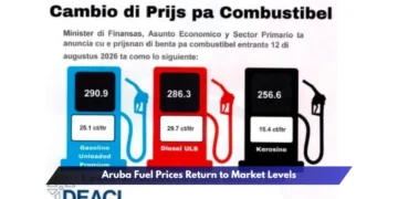 Aruba Fuel Prices Return to Market Levels