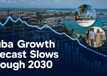 Aruba Growth Forecast Slows Through 2030