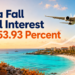 Aruba Fall Travel Interest Rises 53.93 Percent