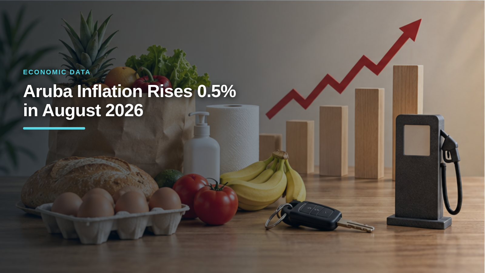 Aruba Inflation Rises 0.5% in August 2026