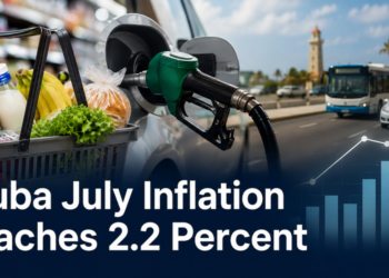 Aruba July Inflation Reaches 2.2 Percent