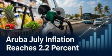 Aruba July Inflation Reaches 2.2 Percent Aruba July Inflation Reaches 2.2 Percent